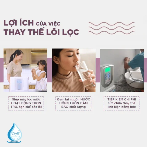 Lợi ích của việc thay lõi lọc OSG HUR-K