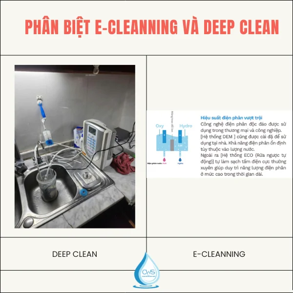 Phân biệt Deep Cleaning và chức năng ECO trên máy điện giải ion kiềm OSG
