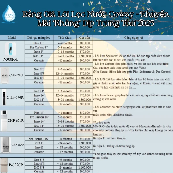 Bảng Giá Lõi Lọc Nước Coway - Khuyến Mãi “Khủng” Dịp Trung Thu 2025