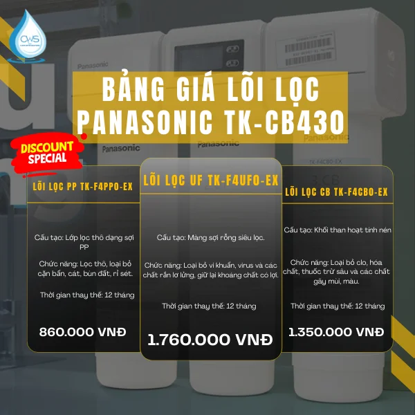 Bảng giá lõi lọc Panasonic TK-CB430