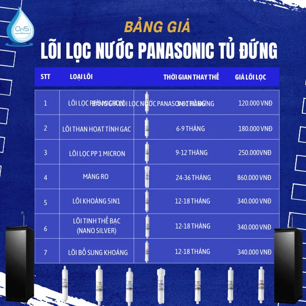 Bảng giá lõi lọc nước Panasonic tủ đứng