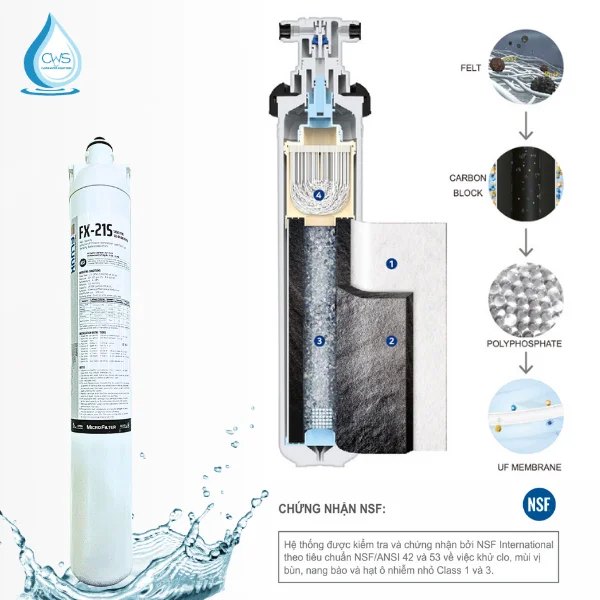 Cấu Tạo Và Chức Năng Của Lõi Lọc Nước Chungho FX21S