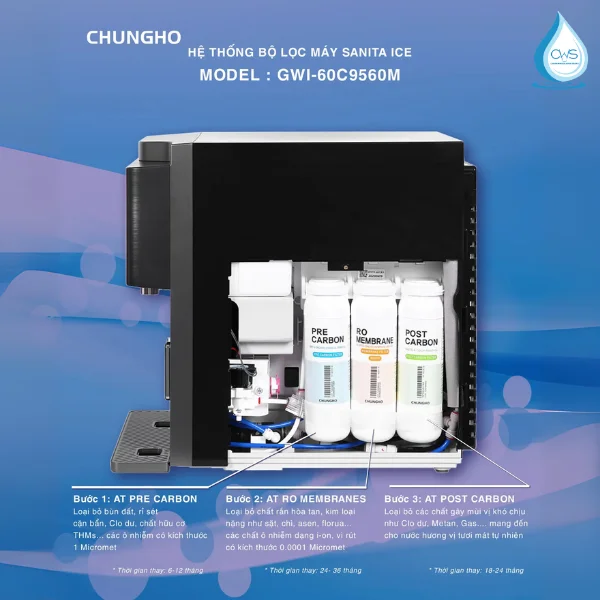 Cấu tạo hệ thống lõi lọc máy lọc nước Chungho Sanita Ice