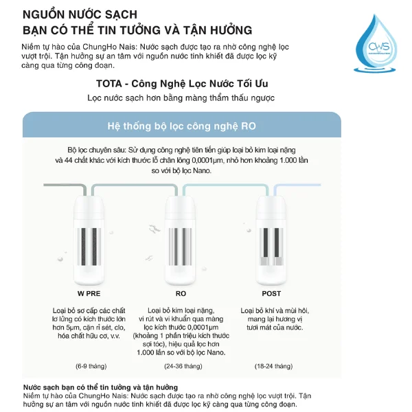 Cấu tạo hệ thống lõi lọc máy lọc nước Chungho TOTA GWP-50S90010M