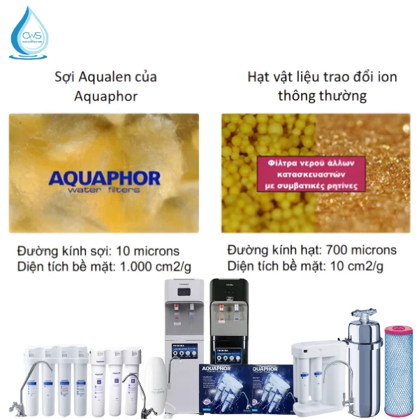 Công nghệ Aqualen đột phá