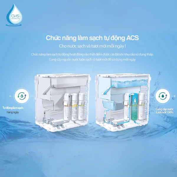 Công nghệ làm sạch tự động ACS (Automatic Cleaning System) trên máy kọc nước Chungho Sanita Ice
