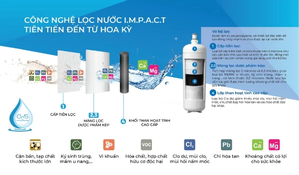 Công nghệ lọc nước I.M.P.A.C.T từ Hoa Kỳ