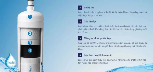 Công nghệ lọc thương mại 3M - Carbon block