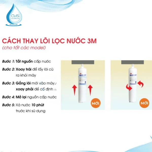 Công nghệ thay lõi nhanh SQC cho tất cả dòng máy lọc 3M
