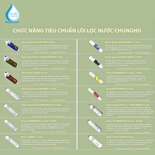 Đánh giá máy lọc nước Chungho sở hữu hệ thống lõi lọc thông minh và hiệu quả