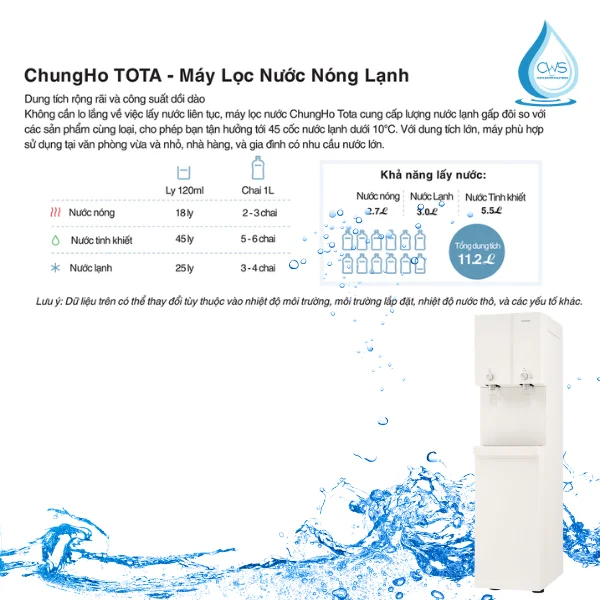 Dung tích 11.2L - Đáp ứng nhu cầu sử dụng nước lớn