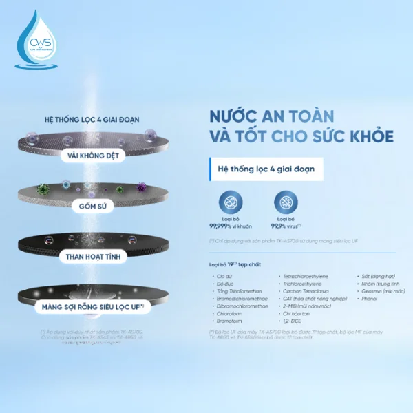Hệ thống lọc đa tầng trên máy điện giải ion kiềm Panasonic