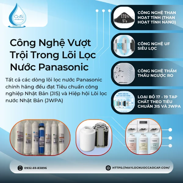 Khám Phá Công Nghệ Vượt Trội Trong Lõi Lọc Nước Panasonic