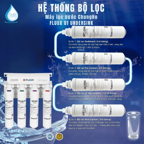 Lõi Lọc Nước Chungho FLUUX U1 - Lọc Sạch Cùng Công Nghệ UF Vượt Trội