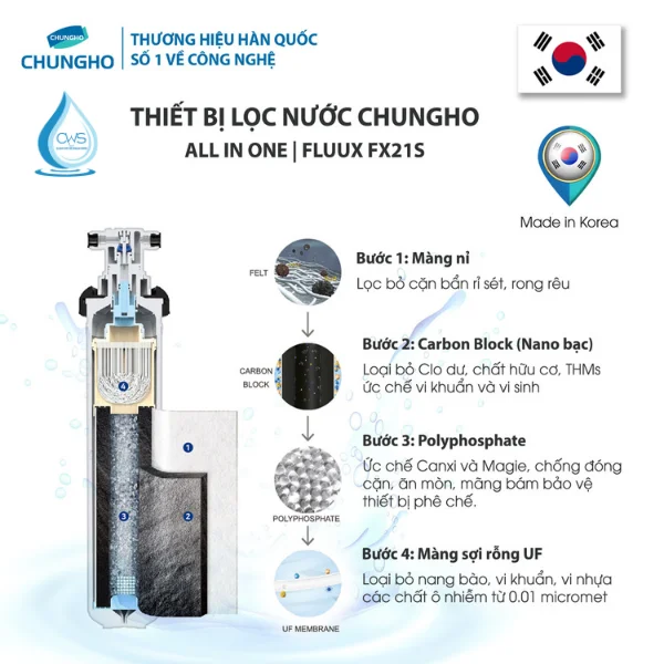 Máy Lọc Nước Thương Mại Chungho FX-21S