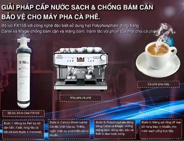 Máy lọc nước Chungho FLUUX FX15S  - Giải pháp bảo vệ cho máy pha cà phê