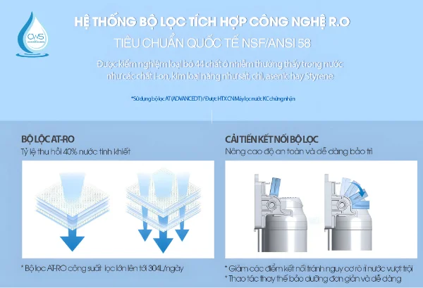 Máy lọc nước Chungho Sanita Ice sở hữu công nghệ RO đạt tiêu chuẩn NSF_ANSI 58
