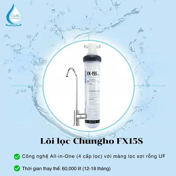Thời Gian Thay Thế Lõi Lọc Nước Chungho FX15S Đúng Tiêu Chuẩn