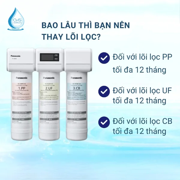 Thời Gian Thay Thế Lõi Lọc Nước Panasonic TK-CB430