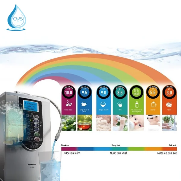 Thông Tin Về Màn Hình LCD Máy Điện Giải Panasonic TK-AS66