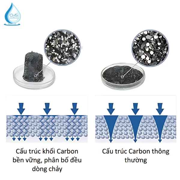Vật liệu lõi lọc máy lọc nước nóng lạnh Aquaphor được cấp chứng nhận chất lượng quốc tế