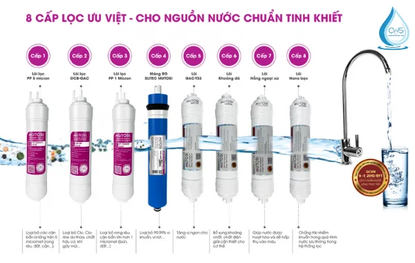 8 Cấp Lọc Trong Máy Lọc Nước Mutosi MP-350D-BKQ