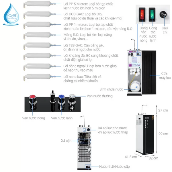 Bảo đảm hiệu suất vận hành và độ bền của máy