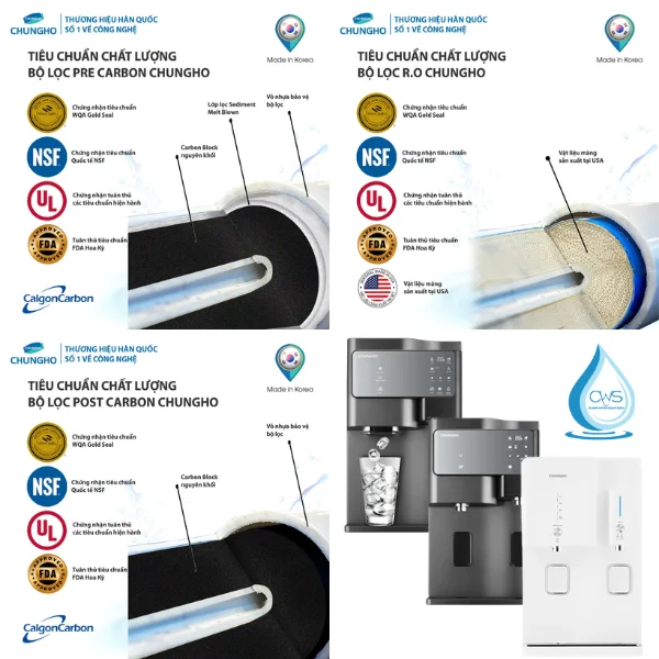 Các chứng nhận về chất lượng và sức khỏe cho lõi lọc nước Chungho Sanita