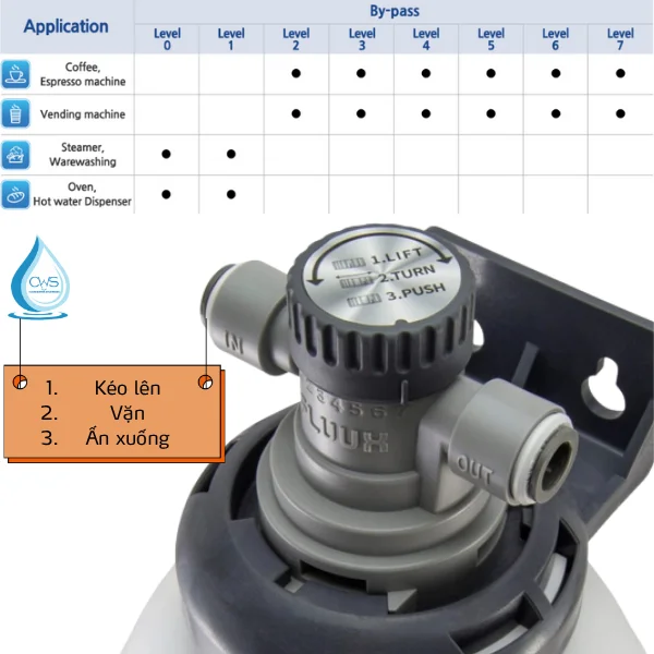 Cách điều chỉnh chế độ bypass xử lý nước cứng trên máy làm mềm nước MicroFilter VH IEM 3000