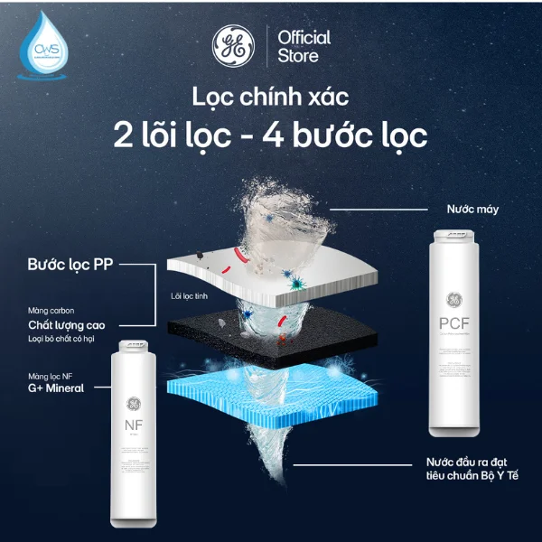 Cấu Tạo Hệ Thống Lõi Lọc Của Máy Nóng Lạnh GE CTS20