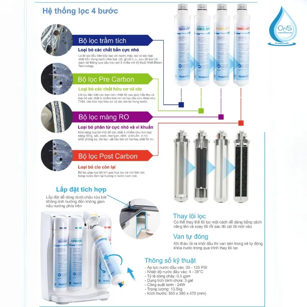 Cấu Tạo Hệ Thống Lõi Lọc Nước Chungho M9 Undersink