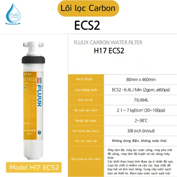 Chức năng của lõi lọc Carbon GAC