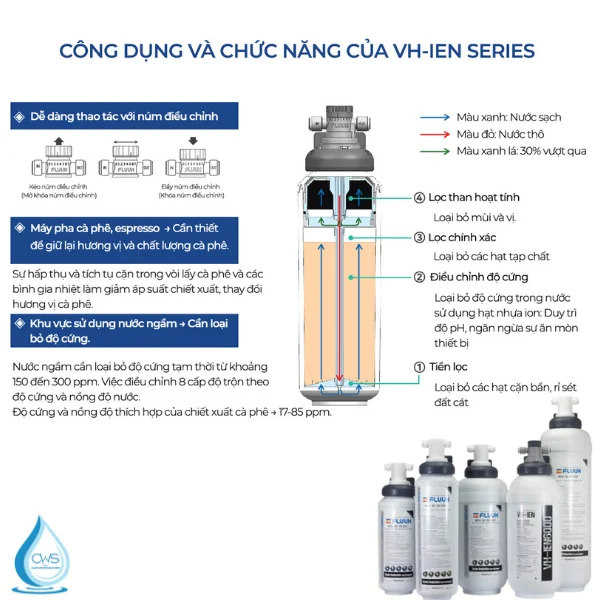 Công dụng và chức năng của máy làm mềm nước MicroFilter VH IEN 3000