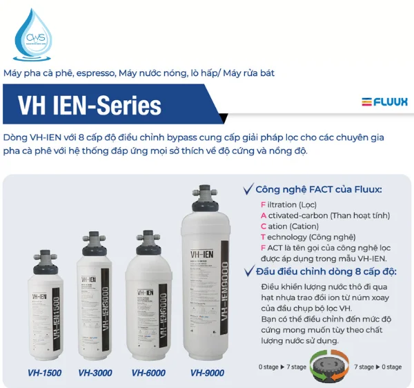 Công nghệ FACT (Fluux's FACT technology) trên máy làm mềm nước MicroFilter VH IEN 3000