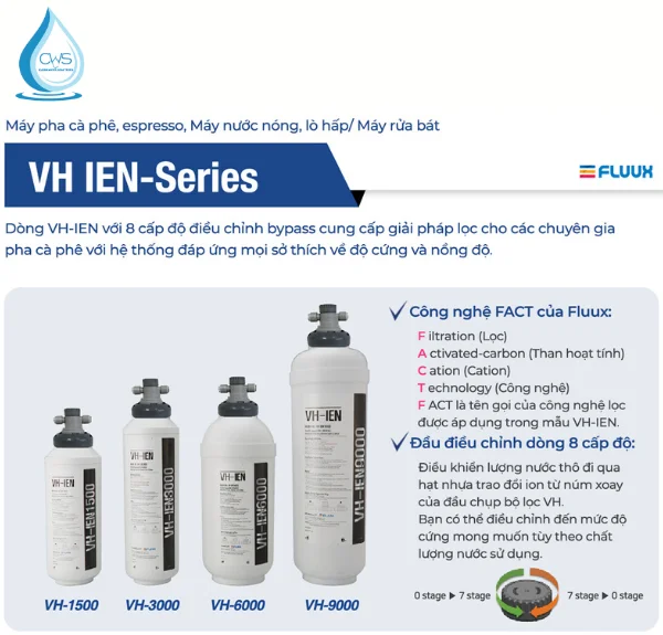 Công nghệ FACT (Fluux's FACT technology) trên máy làm mềm nước MicroFilter VH IEN 6000