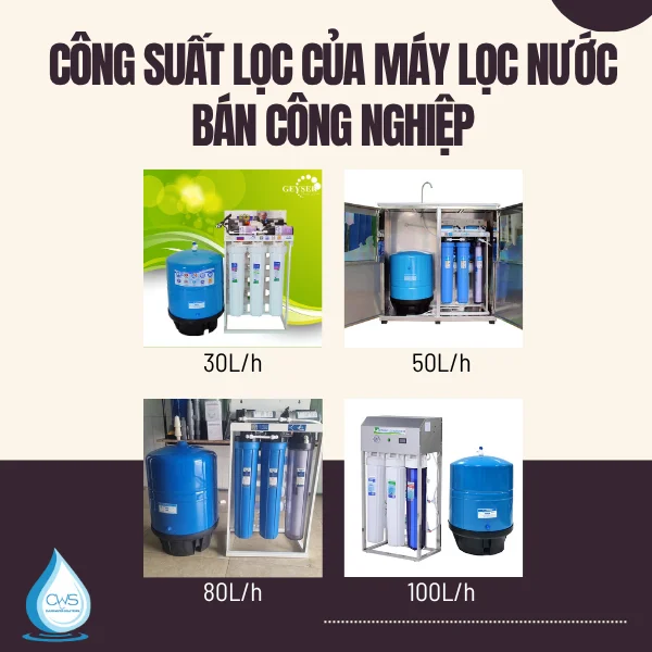 Công suất lọc của máy lọc nước bán công nghiệp