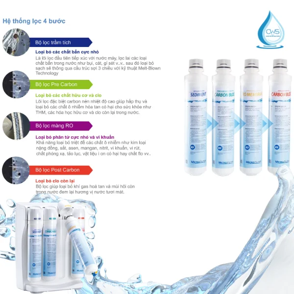 Hệ thống 4 cấp lọc chịu áp lực và hoạt động bền bỉ