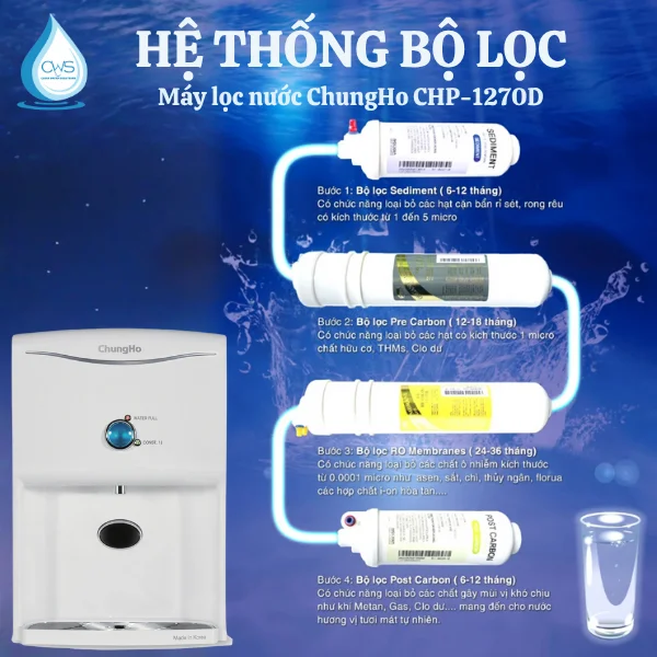 Hệ thống bộ lõi lọc nước CHungho AMBIENT CHP-1270D