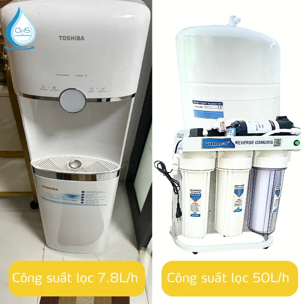 Khác biệt về Công suất và Lưu lượng