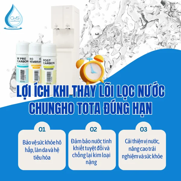 Lợi Ích Vượt Trội Khi Thay Lõi Lọc Nước Chungho TOTA Đúng Hạn