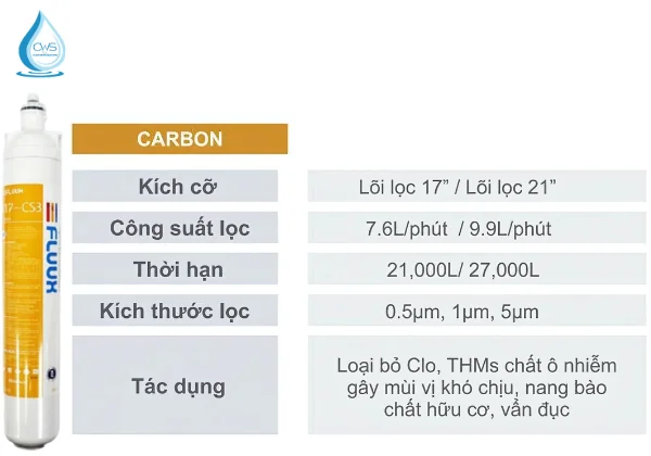 Lõi Lọc Carbon (PAC) – Khử Chất Gây Mùi Vị