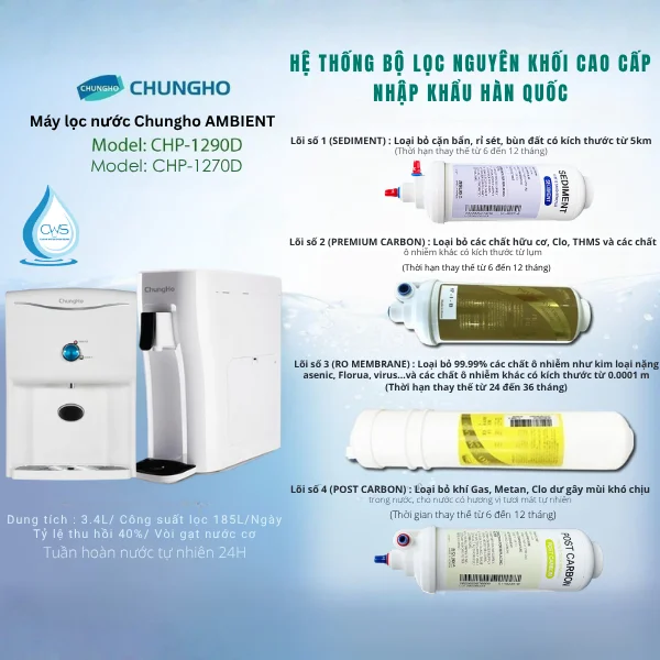 Lõi Lọc Nước Chungho AMBIENT Thay Thế Cho Model Máy Lọc Nước Chungho AMBIENT CHP-1270D, CHP-1290D