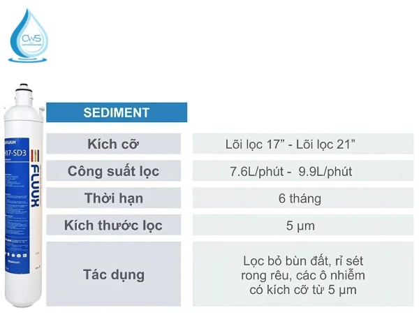 Lõi lọc Sediment – Bước Lọc Cơ Bản và Thiết Yếu