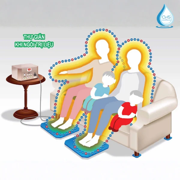Mô tả cách thức hoạt động của thảm dẫn điện máy xung điện