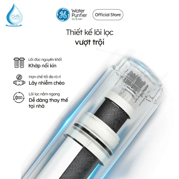 Thiết kế lõi lọc khép kín, tránh nhiễm khuẩn vượt trội