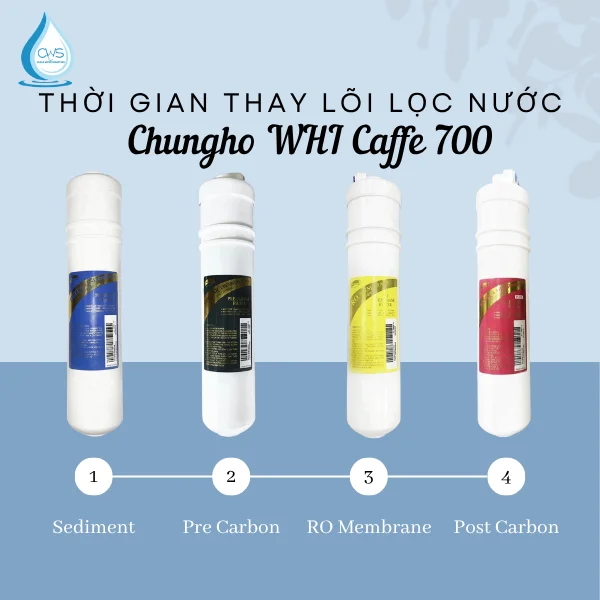 Thời Gian Thay Lõi Lọc Nước Chungho WHI Caffe 700 Theo Yêu Cầu Của Nhà Sản Xuất