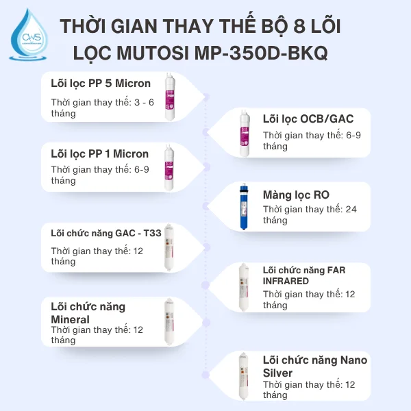 Thời Gian Thay Thế Bộ 8 Lõi Lọc Mutosi MP-350D-BKQ