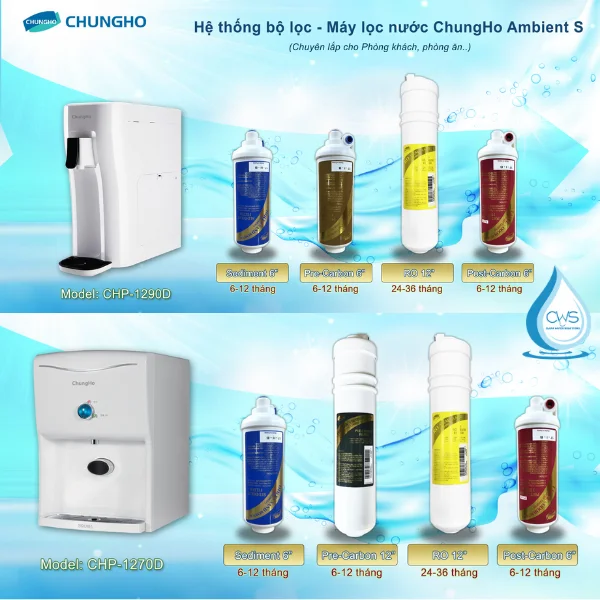 Thời Gian Thay Thế Lõi Lọc Nước Chungho AMBIENT
