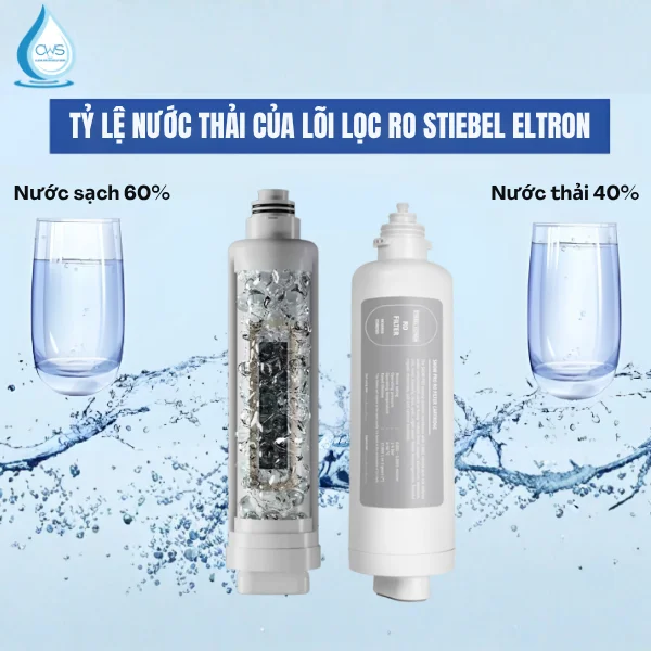 Tối ưu hóa hiệu suất RO - Tỷ lệ nước thải thấp kỷ lục (SNOW-SNOW PRO)