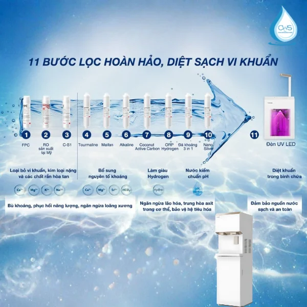 11 bước lọc trên máy lọc nóng lạnh Toshiba TWP-IW2469SVN(W)
